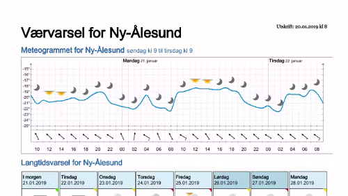 Wettervorhersagen vom 20.01.2019 Værvarsel for - Ny-Ålesund (Svalbard)