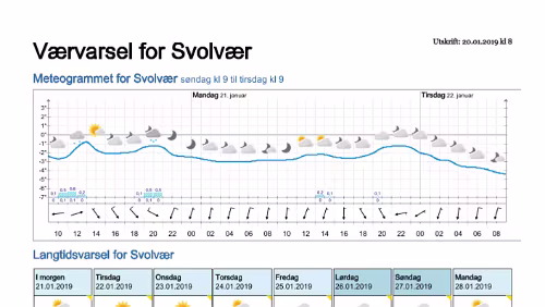 Wettervorhersagen vom 20.01.2019 Værvarsel for - Svolvær, Vågan (Nordland)