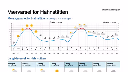 Wettervorhersagen vom 21.01.2019 Værvarsel for - Hahnstätten, Rheinland-Pfalz (Tyskland)