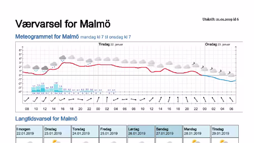Wettervorhersagen vom 21.01.2019 Værvarsel for - Malmö - Skåne (Sverige)