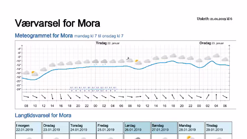 Wettervorhersagen vom 21.01.2019 Værvarsel for - Mora - Dalarna (Sverige)
