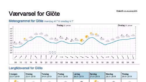 Wettervorhersagen vom 21.01.2019 Værvarsel for - Glöte, Jämtland (Sverige)