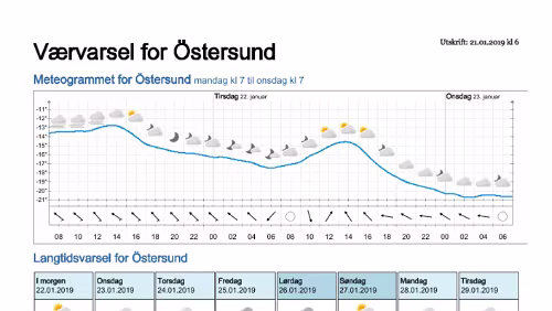 Wettervorhersagen vom 21.01.2019 Værvarsel for - Östersund- Jämtland (Sverige)