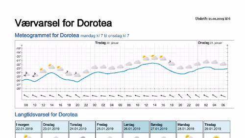 Wettervorhersagen vom 21.01.2019 Værvarsel for - Dorotea - Västerbotten (Sverige)