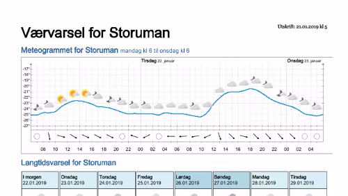 Wettervorhersagen vom 21.01.2019 Værvarsel for - Storuman - Västerbotten (Sverige)