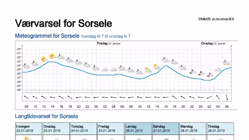 Wettervorhersagen vom 21.01.2019 Værvarsel for - Västerbotten (Sverige)