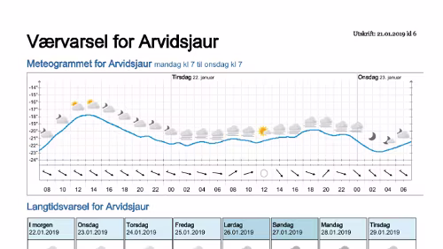 Wettervorhersagen vom 21.01.2019 Værvarsel for - Arvidsjaur, Norrbotten (Sverige)