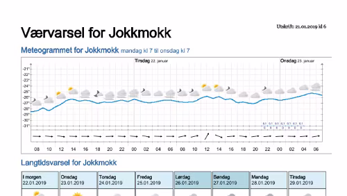 Wettervorhersagen vom 21.01.2019 Værvarsel for - Jokkmokk, Norrbotten (Sverige)