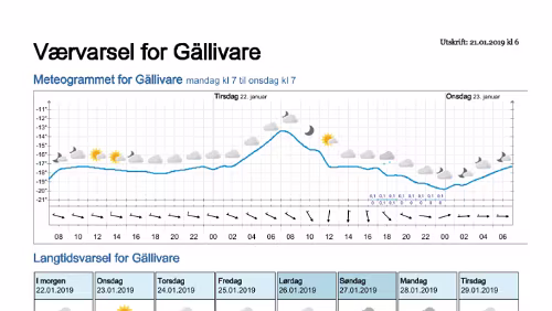 Wettervorhersagen vom 21.01.2019 Værvarsel for - Gällivare, Norrbotten (Sverige)