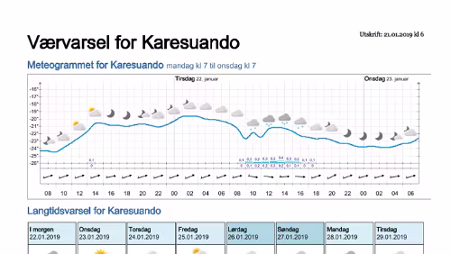 Wettervorhersagen vom 21.01.2019 Værvarsel for - Karesuando, Norrbotten (Sverige)
