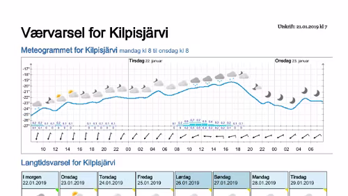 Wettervorhersagen vom 21.01.2019 Værvarsel for - Kilpisjärvi, Lappland (Finland)