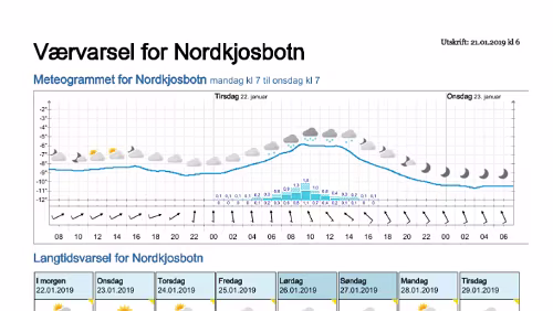 Wettervorhersagen vom 21.01.2019 Værvarsel for - Nordkjosbotn - Balsfjord (Troms)