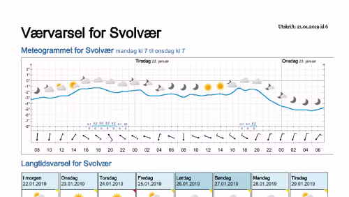 Wettervorhersagen vom 21.01.2019 Værvarsel for - Svolvær, Vågan (Nordland)