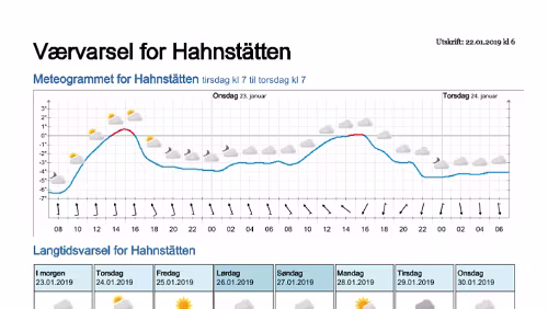 Wettervorhersagen vom 22.01.2019 Værvarsel for - Hahnstätten, Rheinland-Pfalz (Tyskland)