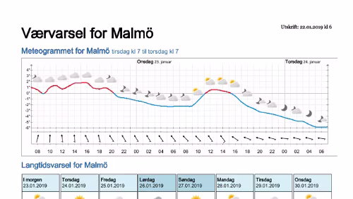 Wettervorhersagen vom 22.01.2019 Værvarsel for - Malmö - Skåne (Sverige)