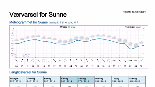 Wettervorhersagen vom 22.01.2019 Værvarsel for - Sunne, Värmland (Sverige)