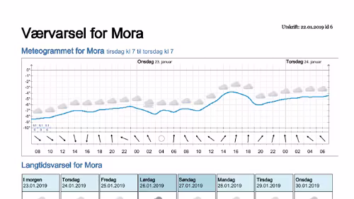 Wettervorhersagen vom 22.01.2019 Værvarsel for - Mora - Dalarna (Sverige)