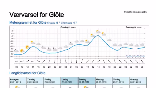 Wettervorhersagen vom 22.01.2019 Værvarsel for - Glöte, Jämtland (Sverige)