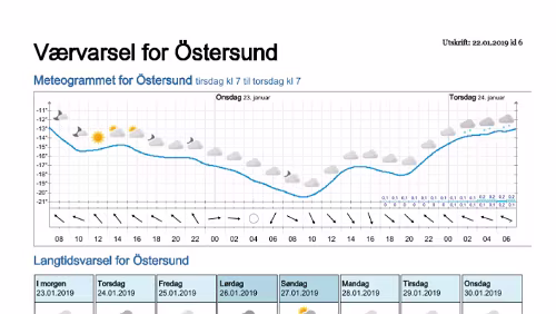 Wettervorhersagen vom 22.01.2019 Værvarsel for - Östersund- Jämtland (Sverige)