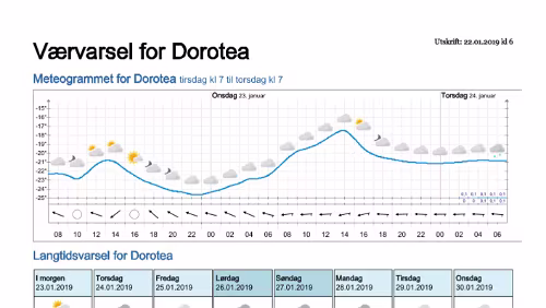 Wettervorhersagen vom 22.01.2019 Værvarsel for - Dorotea - Västerbotten (Sverige)