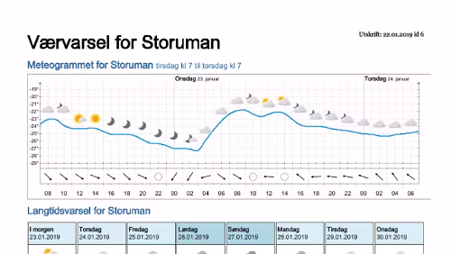 Wettervorhersagen vom 22.01.2019 Værvarsel for - Storuman - Västerbotten (Sverige)