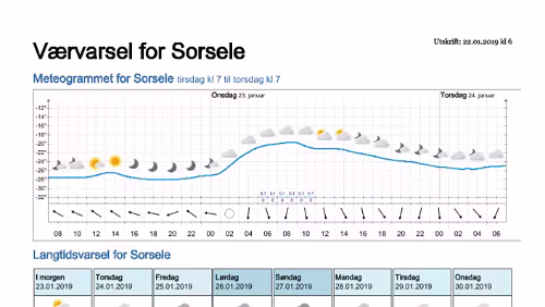 Wettervorhersagen vom 22.01.2019 Værvarsel for - Västerbotten (Sverige)