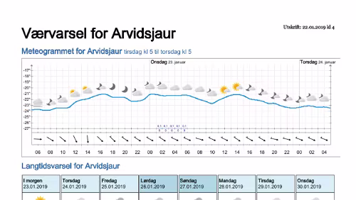 Wettervorhersagen vom 22.01.2019 Værvarsel for - Arvidsjaur, Norrbotten (Sverige)