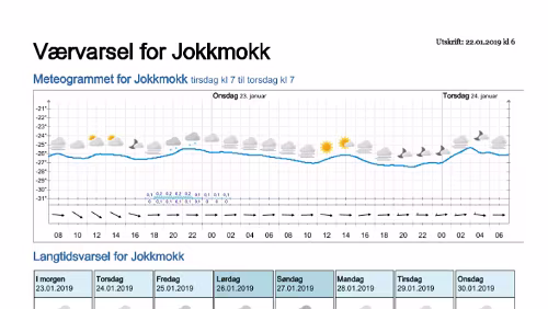 Wettervorhersagen vom 22.01.2019 Værvarsel for - Jokkmokk, Norrbotten (Sverige)