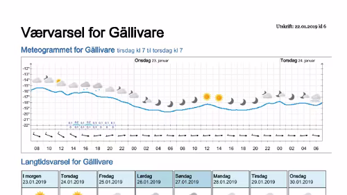 Wettervorhersagen vom 22.01.2019 Værvarsel for - Gällivare, Norrbotten (Sverige)
