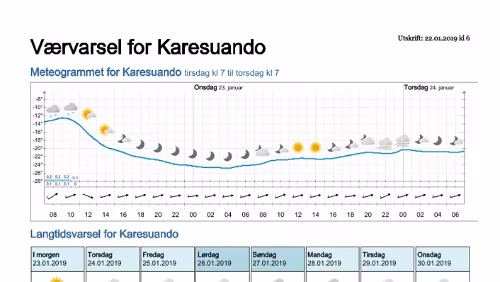 Wettervorhersagen vom 22.01.2019 Værvarsel for - Karesuando, Norrbotten (Sverige)