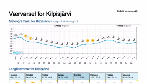 Wettervorhersagen vom 22.01.2019 Værvarsel for - Kilpisjärvi, Lappland (Finland)
