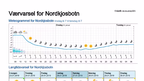 Wettervorhersagen vom 22.01.2019 Værvarsel for - Nordkjosbotn - Balsfjord (Troms)