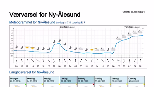 Wettervorhersagen vom 22.01.2019 Værvarsel for - Ny-Ålesund (Svalbard)