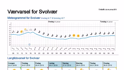 Wettervorhersagen vom 22.01.2019 Værvarsel for - Svolvær, Vågan (Nordland)