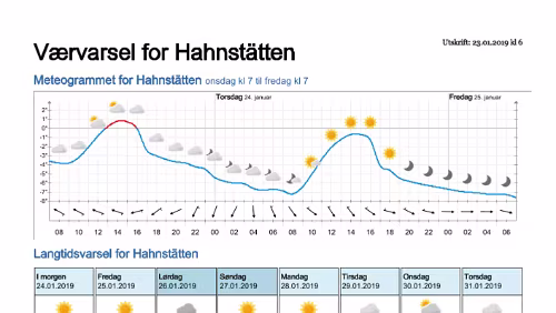 Wettervorhersagen vom 23.01.2019 Værvarsel for - Hahnstätten, Rheinland-Pfalz (Tyskland)