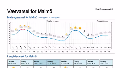 Wettervorhersagen vom 23.01.2019 Værvarsel for - Malmö - Skåne (Sverige)