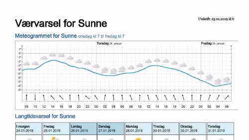 Wettervorhersagen vom 23.01.2019 Værvarsel for - Sunne, Värmland (Sverige)