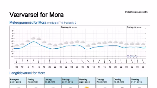 Wettervorhersagen vom 23.01.2019 Værvarsel for - Mora - Dalarna (Sverige)