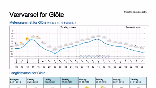 Wettervorhersagen vom 23.01.2019 Værvarsel for - Glöte, Jämtland (Sverige)