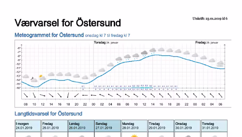 Wettervorhersagen vom 23.01.2019 Værvarsel for - Östersund- Jämtland (Sverige)