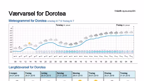 Wettervorhersagen vom 23.01.2019 Værvarsel for - Dorotea - Västerbotten (Sverige)