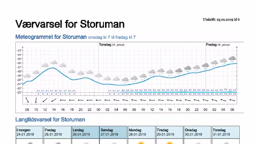 Wettervorhersagen vom 23.01.2019 Værvarsel for - Storuman - Västerbotten (Sverige)