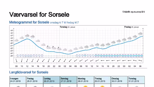 Wettervorhersagen vom 23.01.2019 Værvarsel for - Västerbotten (Sverige)