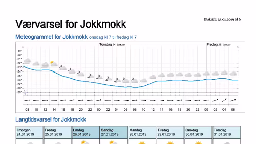 Wettervorhersagen vom 23.01.2019 Værvarsel for - Jokkmokk, Norrbotten (Sverige)