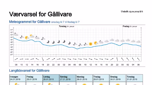 Wettervorhersagen vom 23.01.2019 Værvarsel for - Gällivare, Norrbotten (Sverige)