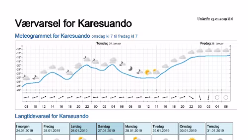 Wettervorhersagen vom 23.01.2019 Værvarsel for - Karesuando, Norrbotten (Sverige)