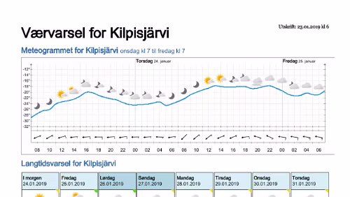 Wettervorhersagen vom 23.01.2019 Værvarsel for - Kilpisjärvi, Lappland (Finland)