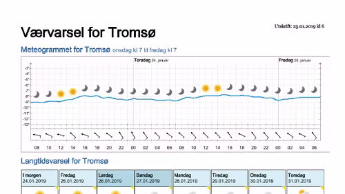Wettervorhersagen vom 23.01.2019 Værvarsel for - Tromsø (Troms)
