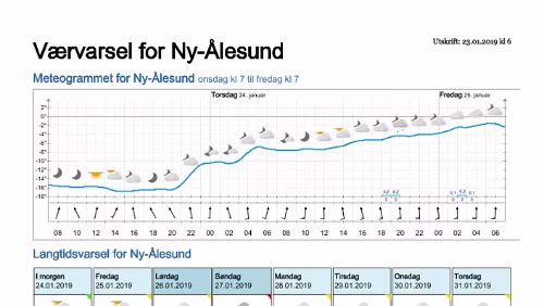 Wettervorhersagen vom 23.01.2019 Værvarsel for - Ny-Ålesund (Svalbard)