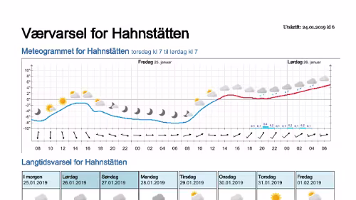 Wettervorhersagen vom 24.01.2019 Værvarsel for - Hahnstätten, Rheinland-Pfalz (Tyskland)